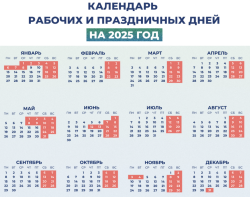 Как отдыхаем на майские праздники в 2025 году: официальные выходные